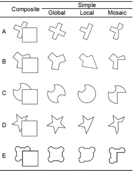 Figure 1. Illustration of experimental stimuli with their respective composite and simple versions