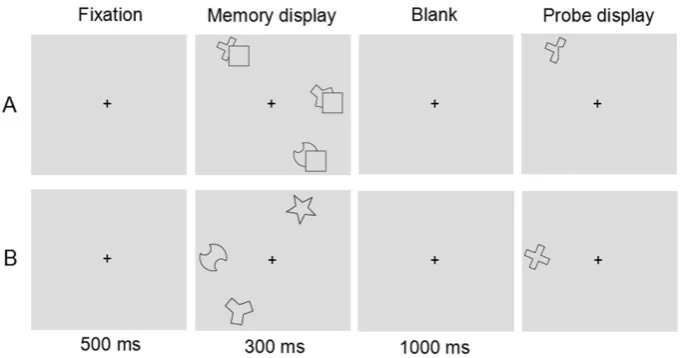 Figure 2. Experimental procedure. Panel A shows an example trial presenting a composite-object