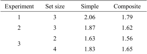 Table 2. Capacity Estimates K