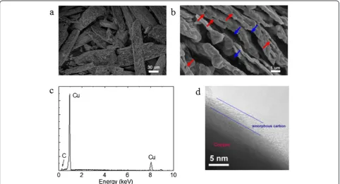 Figure 2 TGA curve and XRD patterns. (a) TGA curve of the Cu(BTA)2 precursor. (b) XRD patterns of the Cu(BTA)2 crystals and the copper product.