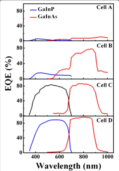 Figure 10a, the quantum efficiencies for both junctions