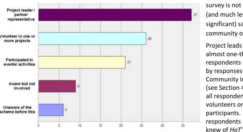 Figure 4 35 partner representatives and 