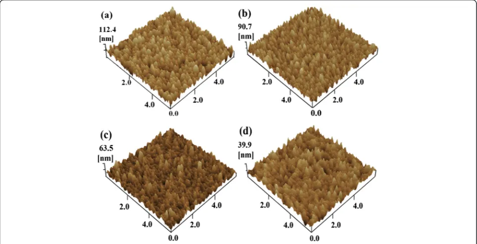 Figure 3 Optical transmittance of the films of TiOx, CsOx, andTiOx/CsOx, respectively.