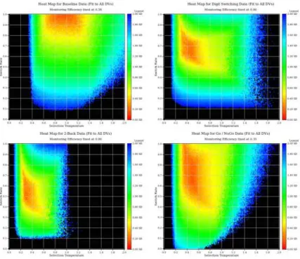 Figure 3: Heat maps showing fits for each condition of Cooper et al. (2012). Shades of red indicate fits within 0.2 standard deviations on all dependent measures, while black indicates a fit of more than 2.0 standard deviations on at least one dependent me