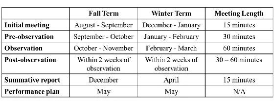 Table 1: Model Implementation Timeline 