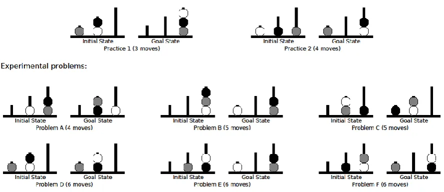 Fig. 5: The 2 practice and 6 experimental Tower of London problems used in experiment 1, using greyscale for ball colour