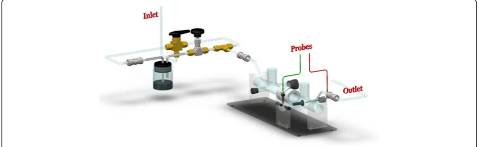 Figure 1 Discharge cell setup for the flow system and particle seeder.
