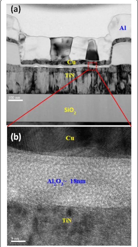 Figure 1a shows TEM image of an Al/Cu/Al2O3/TiNvia-hole device. All layers are observed clearly