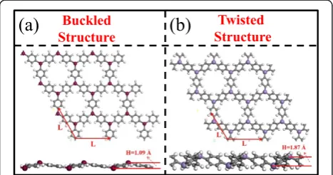 Table 1 Summary of the structure feathers of thetriphenyl-TMs lattices
