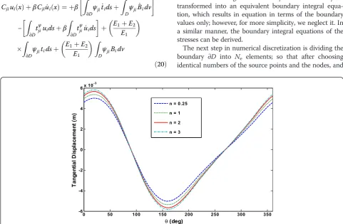 Figure 5 Effects of the heterogeneity on radial displacements of the second hole of the viscoelastic plate.
