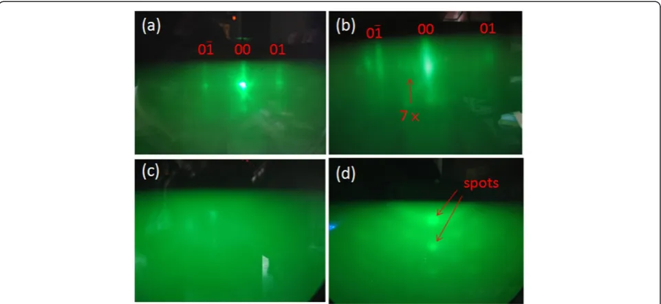 Figure 2 RHEED patterns. (a) Reflections of the Si (111) before thermal cleaning. (b) Si (111)-7 × 7 surface reconstruction after thermal cleaning.(c) Reflection of the Ga droplets on Si
