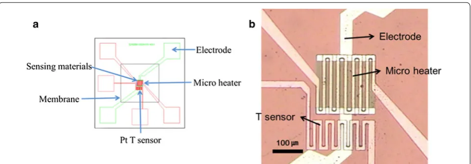 Fig. 1 a A design of a micro gas sensor that consists of Pt T sensor, b an optical microscope image of the micro Pt thin film temperature sensor with the micro heater and the electrode on the membrane in the fabricated micro gas sensor