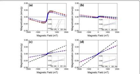 Figure 7 Room temperature hysteresis loop of TiO2 nanorods with various Co concentrations