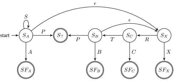 Fig. 1. NFA for Example 5.