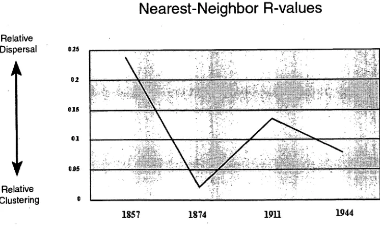 Figure 7. Nearest-neighbor R-values for Hector township, 1857-1944. 