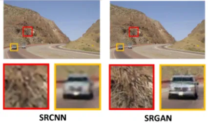 Figure 4: The results of high-resolution image from SRCNNand SRGAN
