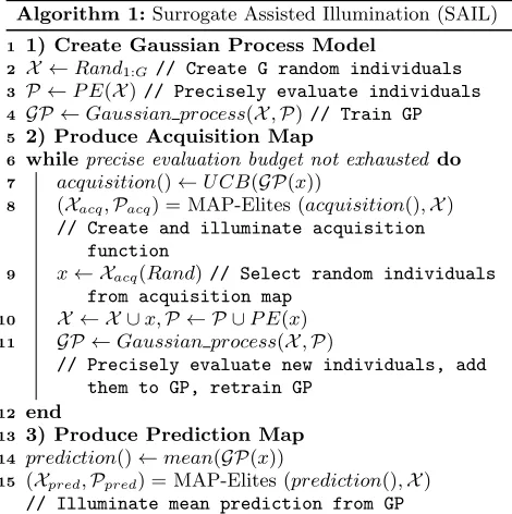 Figure 4 shows how a Bayesian optimization is applied