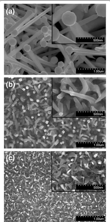 Figure 1 SEM images of In-Sn-O nanostructures: (a) sample 1,(b) sample 2, and (c) sample 3.