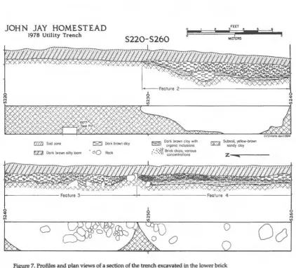 Figure 7. Profiles and lot. Features 2, 3, plan views of a section and 4 are borrow pits