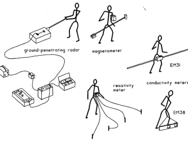 Figure 1. Five geophysical instruments applied to the exploration of archaeological sites