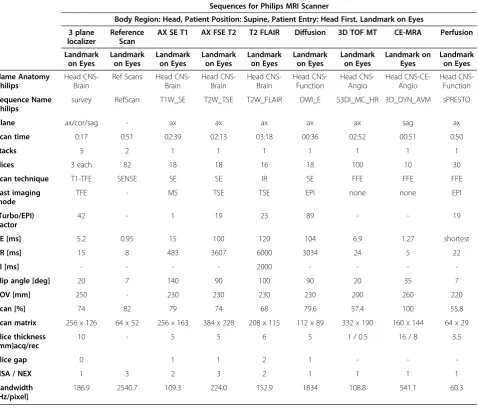 Table 1 MRI sequences for brain scan