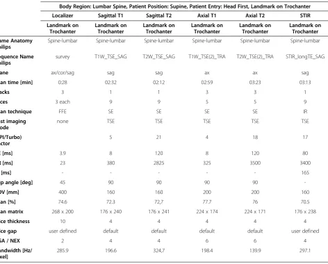 Table 2 MRI sequences for lumbar spine scan