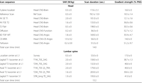 Table 4 Measurements during MR scans