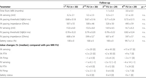 Table 5 Lead Measurements and Battery status