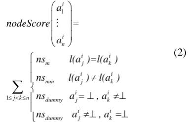 Figure 1. A simple illustration of MGA by an approximate match of four graphs. 
