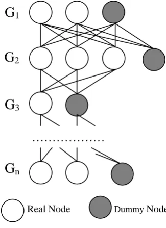 Figure 2. Construction graph for n-graphs alignment. 