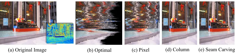 Figure 2: Four diﬀerent resizing methods used to change the width of (a), the original image and its energyfunction