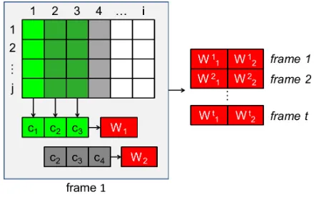 Figure 9:Top Row:optimal cropping window iscomputed (solid green straight lines).This win-dow is extended(blue dotted lines) to account forthe seams that will be taken out.Bottom imagesshow the diﬀerence between optimal cropping andusing seam carving combi