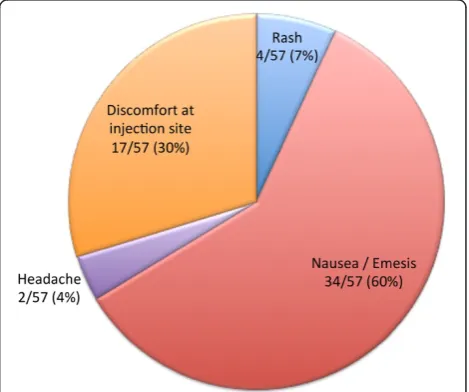 Figure 5 Rationale for use of particular GBCA. 37% of respondents indicated “availability (e.g