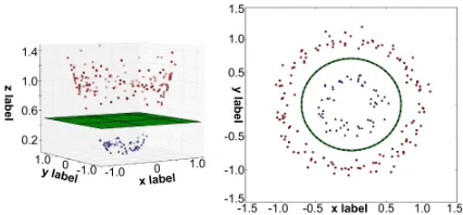 Figure 1: Linearly separable data [4].