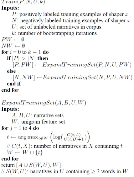 Table 1: Positive and Negative Expanders [8].