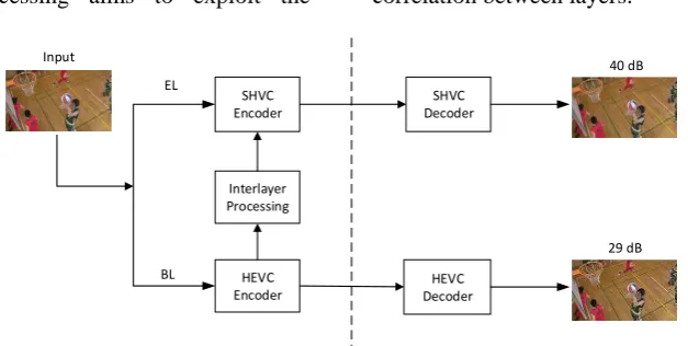 Figure 3. A conceptual structure of the SVC.