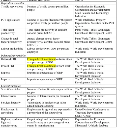 Table 1 Dependent, independent and control variables used in the regressions 