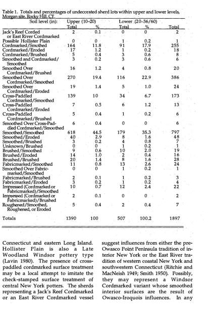 Table 1. Totals and . ercentages of undecor�ted sherd lots within upper and lower levels, i 