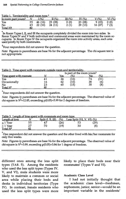 Table 1. Territoriality and room type.* Is room part yours? N I(%) 