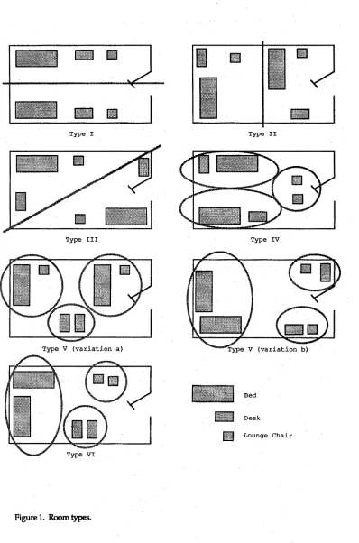 Figure 1. Room types. 