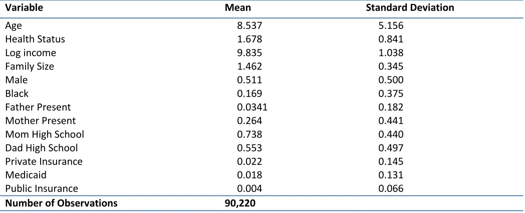 Table 1 – Summary Statistics 