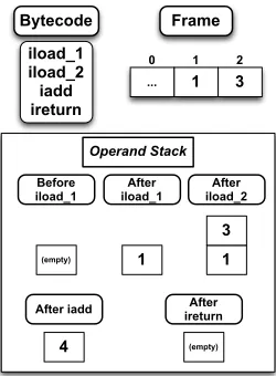 Figure 1: The process of Evolutionary Computation
