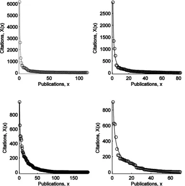Figure 3: Typical fit of citation curves. Each graph shows one citation curve X(x) (circles), i.e., the author’s citations in decreasing order of citations, where x = 1, 