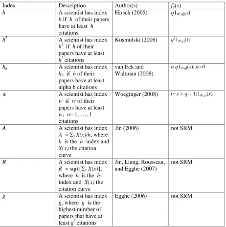Table 1 Index h 