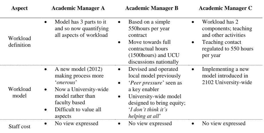 Table 5: Resource allocations 