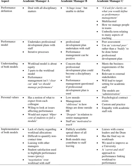 Table 6: Managerialism 
