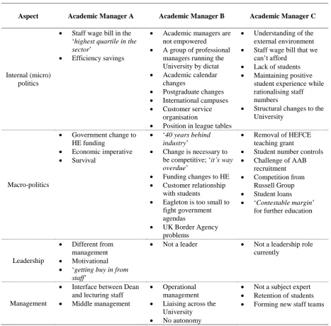 Table 8: Influences 