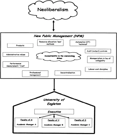Figure 1 Conceptual framework for the research  