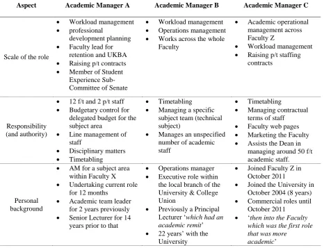 Table 3: Coding structure 