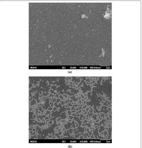 Figure 2 The AFM images of (a) 10.5% and (b) 30.3% AuNPs on the Ge substrates. The pH value of the AuNP solution before coating is acritical parameter influencing the coverage density of AuNPs on Ge substrates.